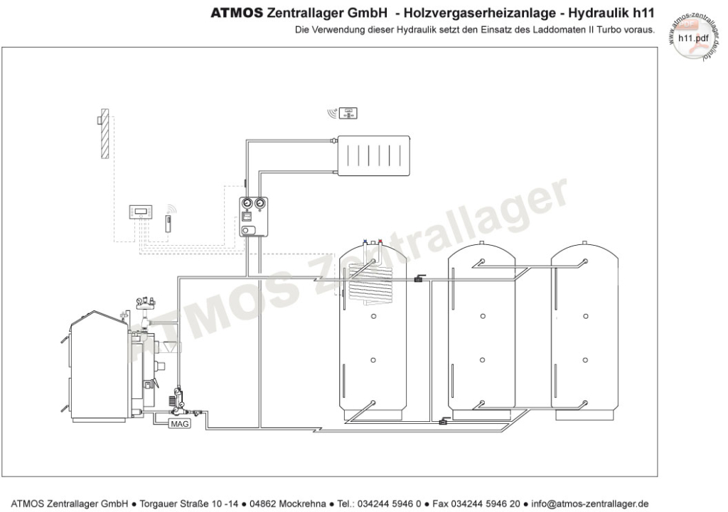 Sibralstreifen S0453 Für ATMOS GS Holzvergaser - Dichtung Brennkammerschale 2er-Set